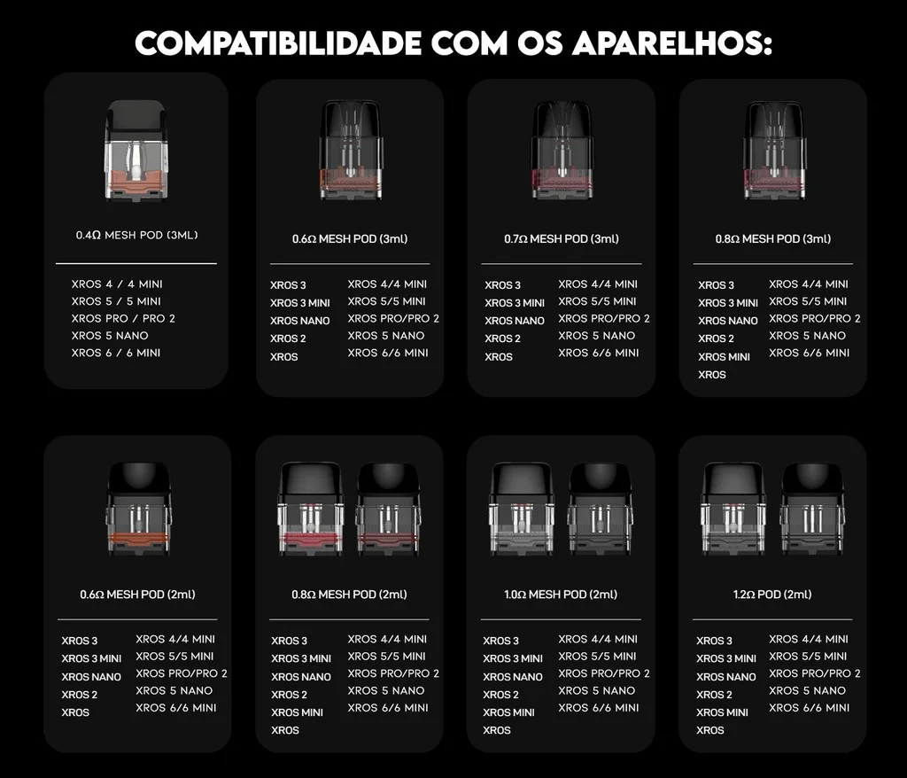 Tabela de compatibilidade das resistências Vaporesso Xros por modelo de aparelho