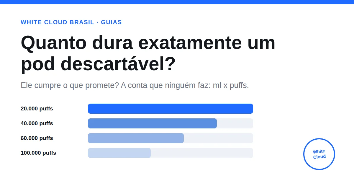 Quanto dura exatamente um pod descartável?