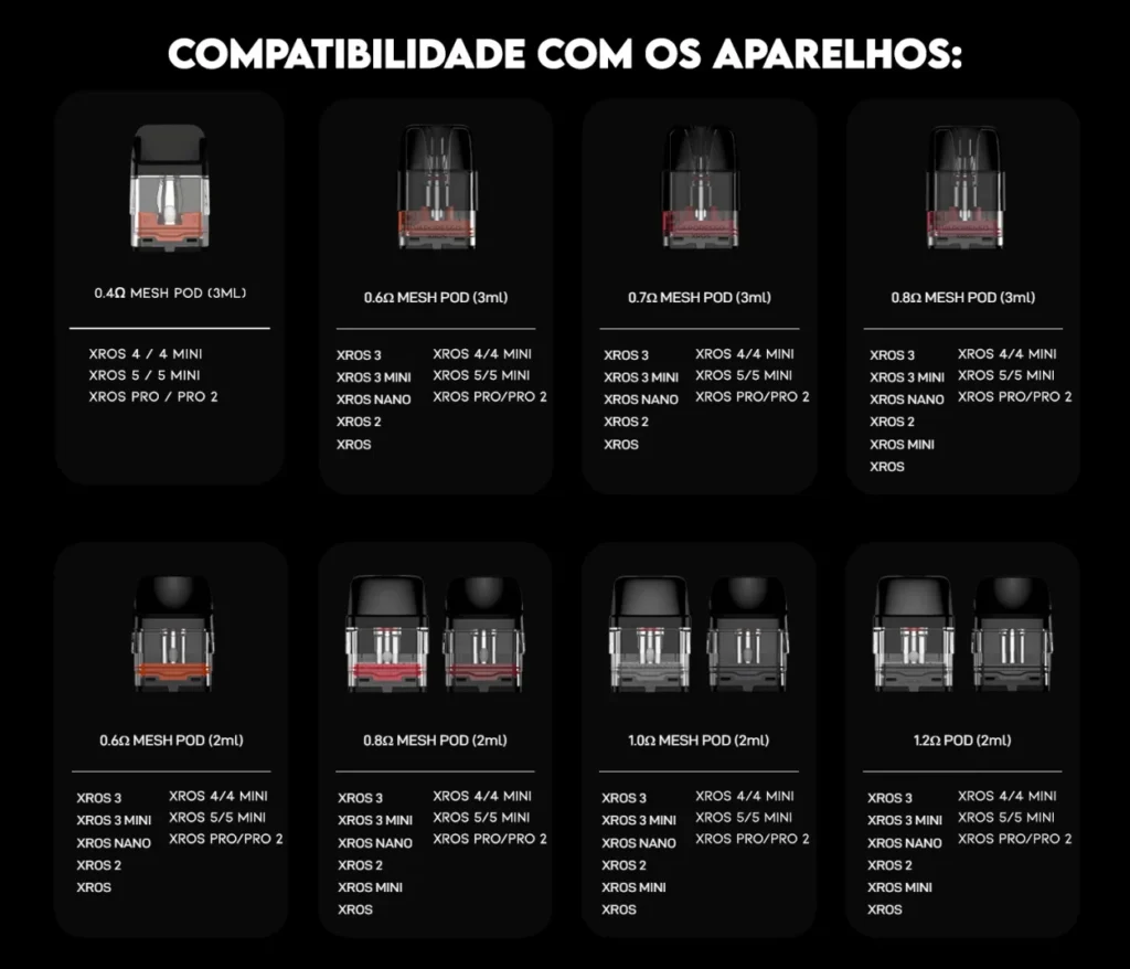 compatibilidade de coils xros